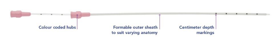 Wallace Classic-Catheter