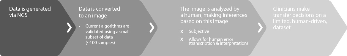 Existing-technology
