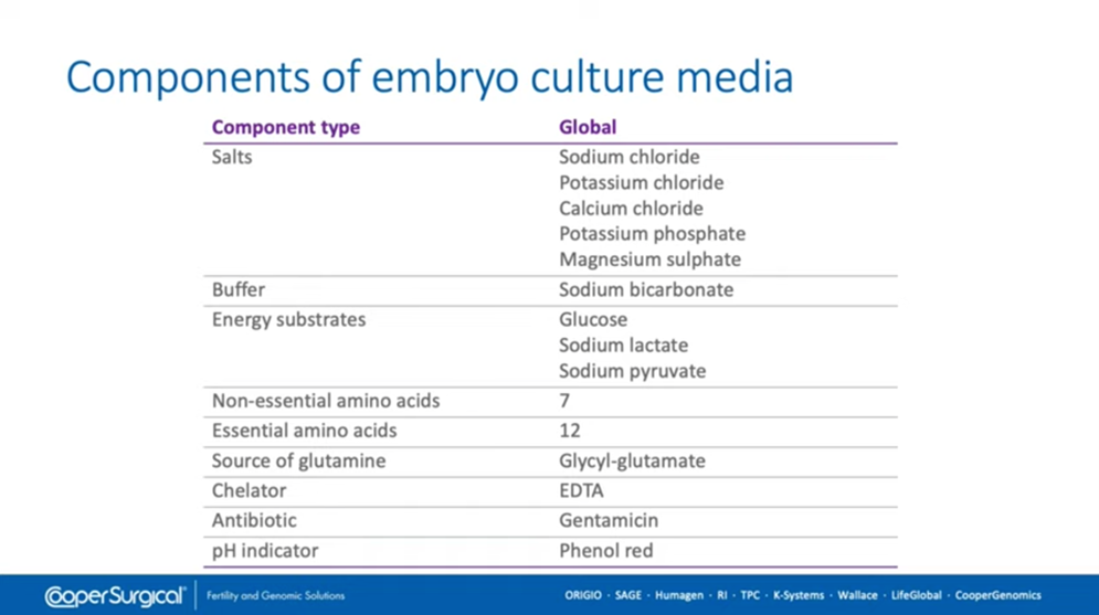 components of embryo culture media