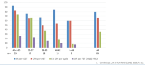 Euploid embryo study