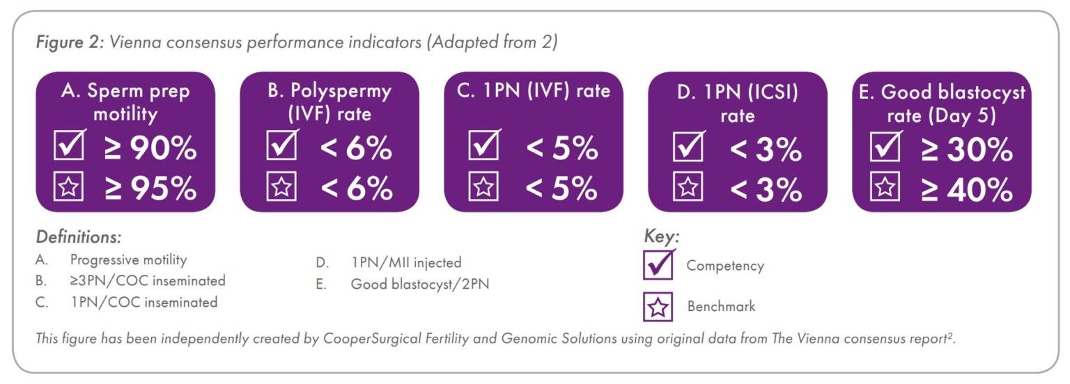 ART Scientific Newsletter Key Performance Indicators & Benchmarking
