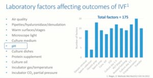 laboratory-factors-affecting outcomes of ivf
