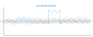 live sample overlay