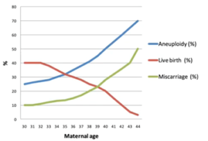 Maternal age