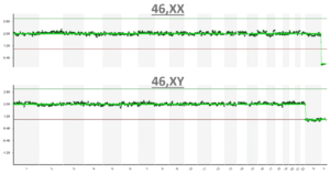 ngs graph figures