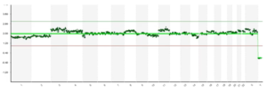 ngs graph figures subjective interpretation