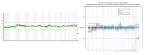 noisy data and the PGTai technology platform answer