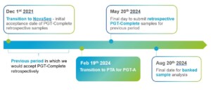 pgta-timeline