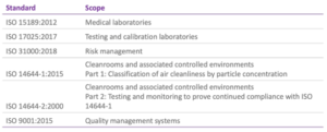 Quality Assurance standards for IVF Laboratories