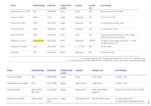 Randomized key trial data