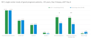 rct controlled trial