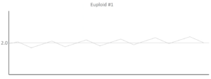 reference dataset euploid 1