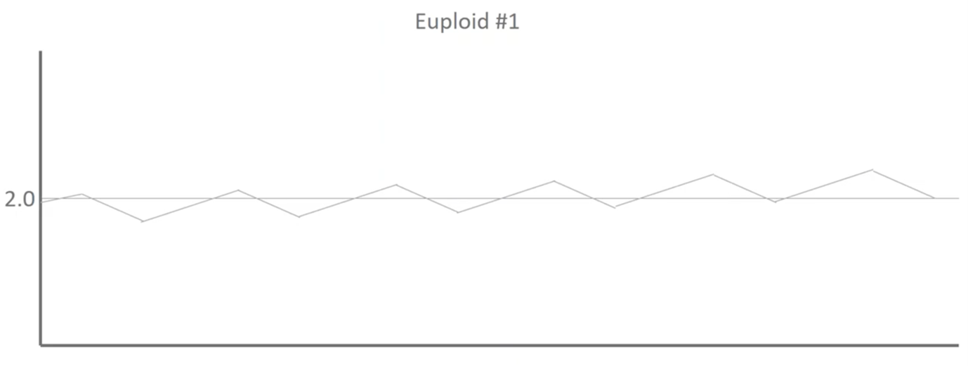 reference dataset euploid 1