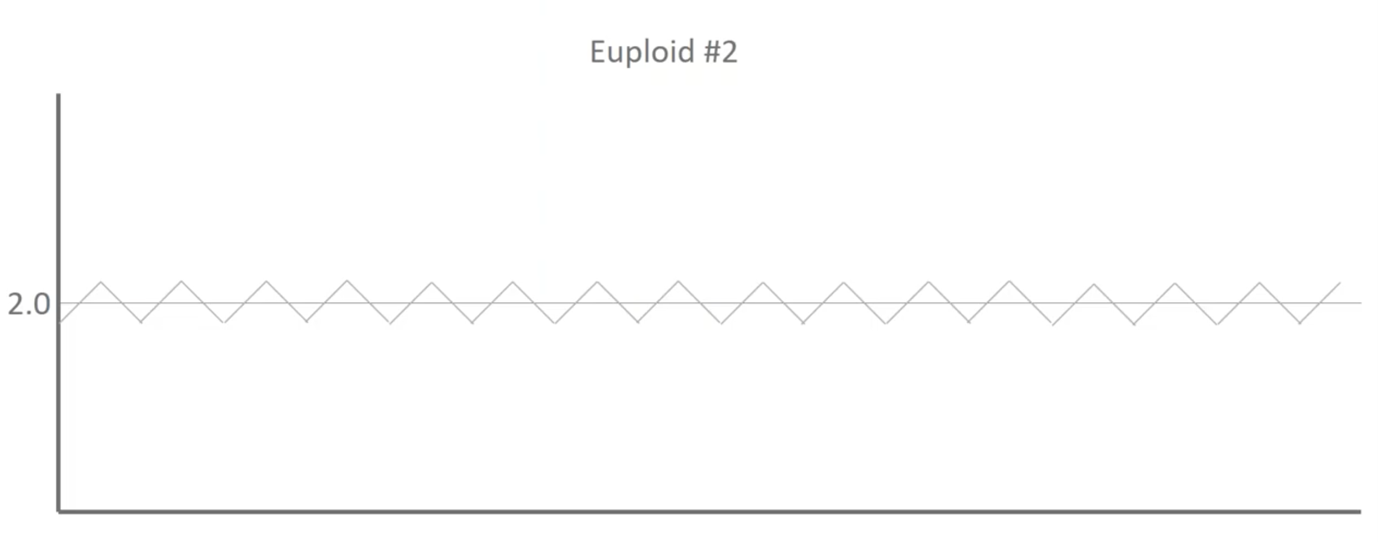 reference dataset euploid 2