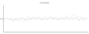 reference dataset euploid 3