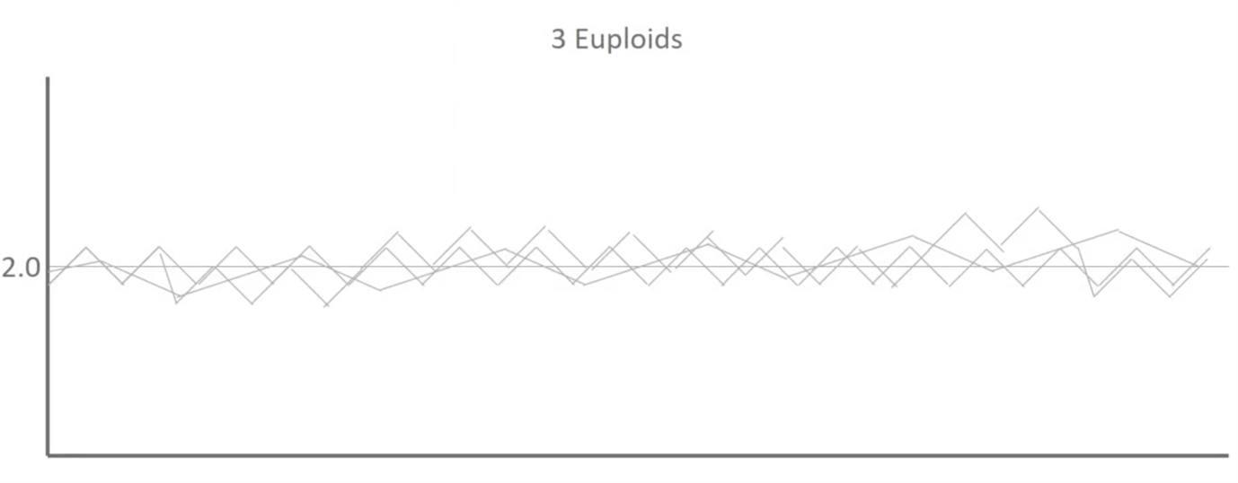 reference dataset euploid 3