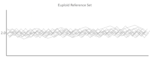 reference dataset euploid reference set