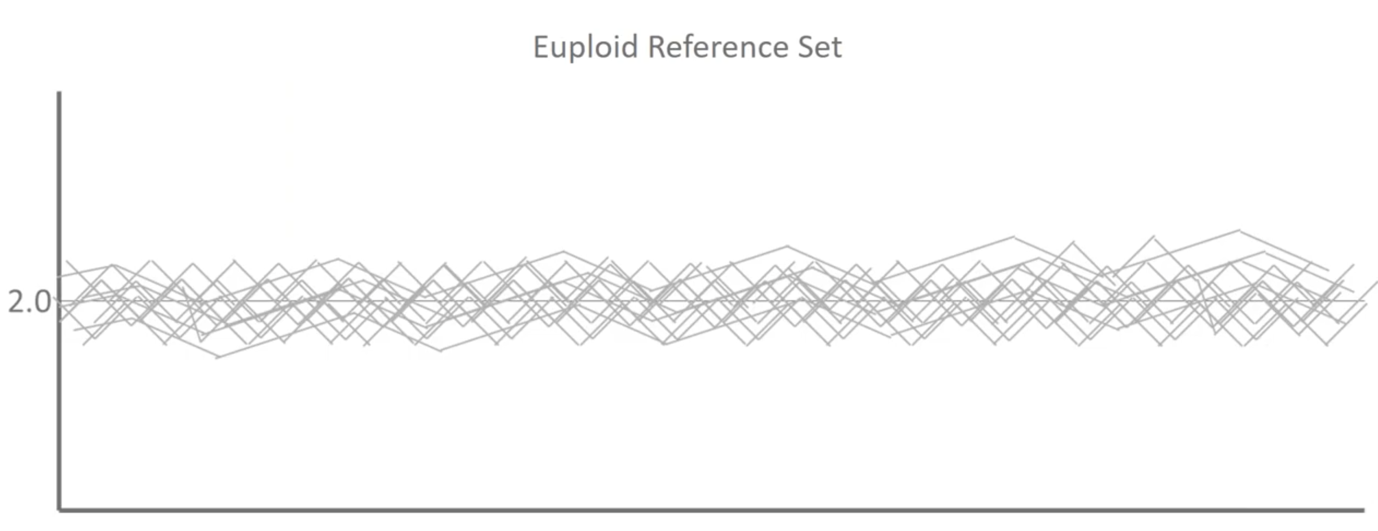 reference dataset euploid reference set