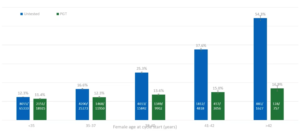 SART data 1