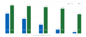 SART data 2