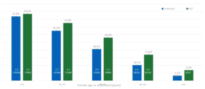 SART data 3
