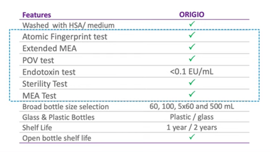 testing of origio mineral oil