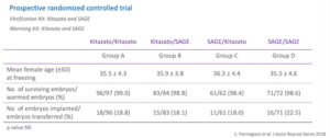 universal vitrification warming protocol
