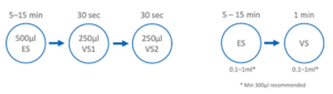 vitrification-cooling-protocols